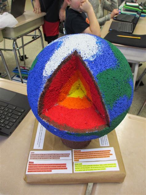 Earth Science For 6th Graders
