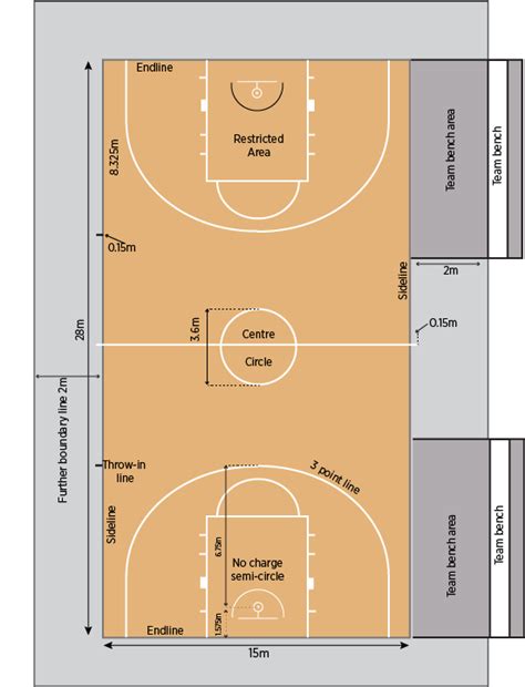 basketball-court-layout | Basketball court size, Basketball court layout, Sports design layout