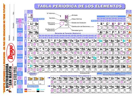 Tabla Periodica Pdf Numeros De Oxidacion Tabla Periodica Completa Pdf