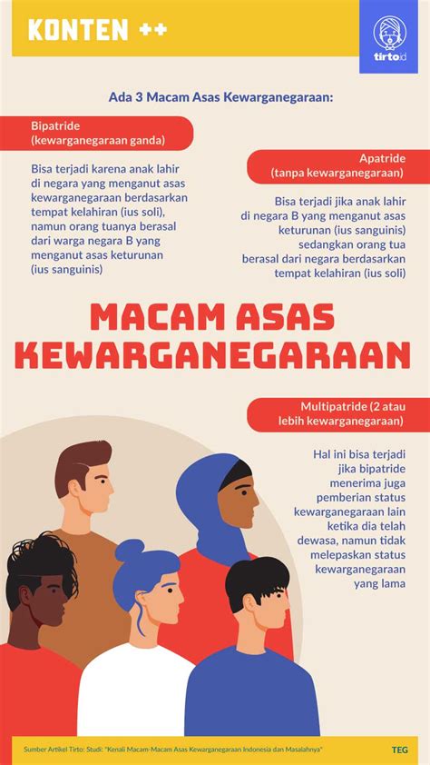 Asas Kewarganegaraan Yang Dianut Indonesia