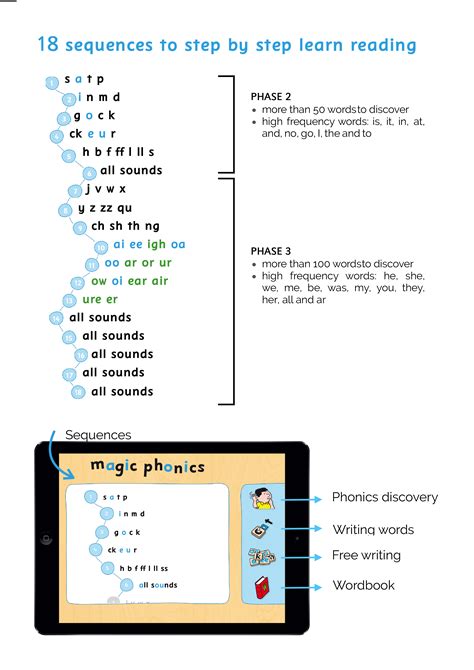 Magic Phonics Teaching Kids To Read Bilingual Kidspot