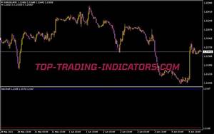 Tick Chart Indicator Best Mt4 Indicators Mq4 Ex4 Top Trading