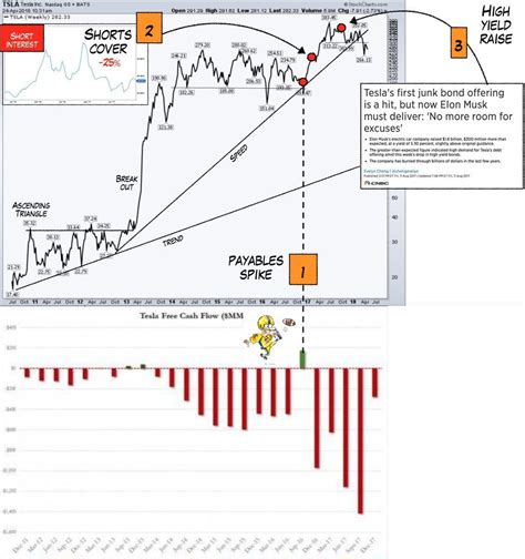 Maybe you would like to learn more about one of these? Volkswagen Short Squeeze 2008 Chart / A Story Of Short ...