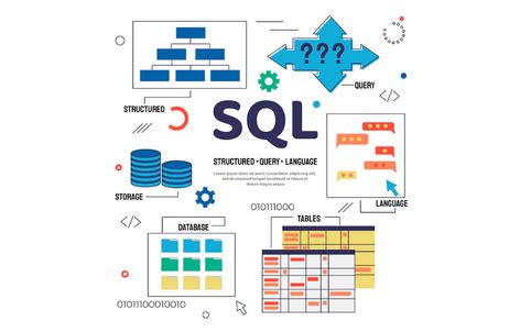 SQL Pengertian Jenis Perintah Dan Fungsinya
