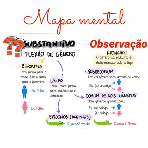 Mapa Mental Sobre Substantivo ENSINO