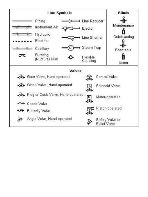 Pandid Symbols Pdf