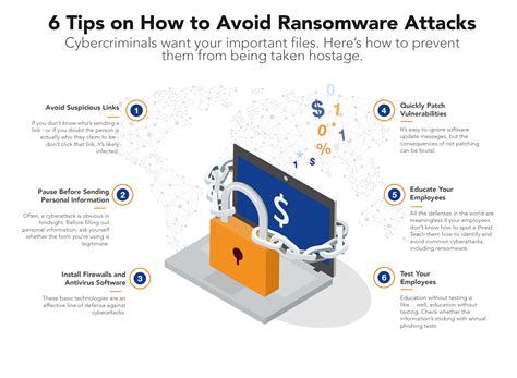 Ransomware Attacks 6 Tips To Keep Your Company Cybersecure 1path