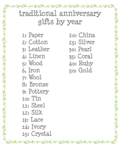 Wedding anniversary gifts list by year. Anniversary Gifts By Year - ColorBee Creative