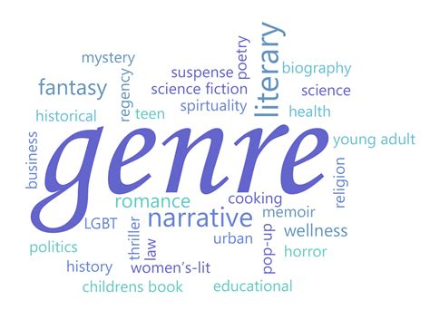Whats In A Genre Popular Categories With Examples Publimetry