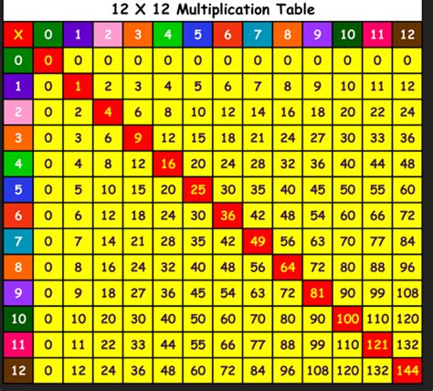 Multiplying by a number between 0 and 1. division - THIRD GRADE LEARNING RESOURCES