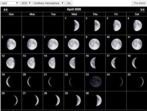 Full Moon April 2020 Lunar Calendar Phases Template Dates With Fillable