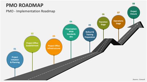 Pmo Roadmap Template
