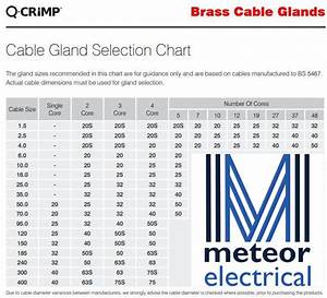 Earth Cable Size Selection Chart Best Picture Of Chart Anyimage Org