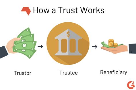 What Is A Trust Definition Types