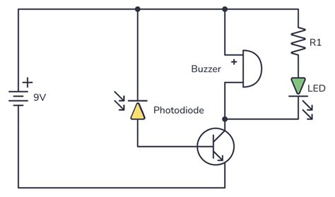Photodiode A Beginners Guide