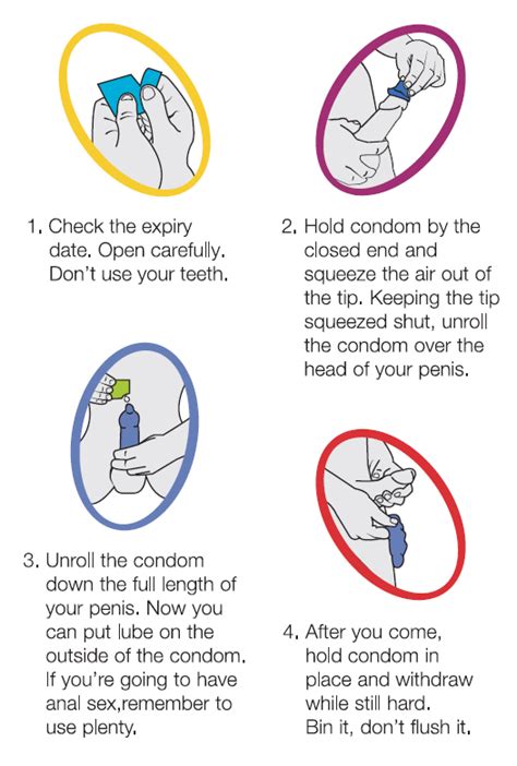 How To Put On A Condom