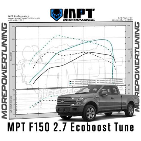 F150 Tuner For 18 20 Gen2 27l Ecoboost Mpt Rtd