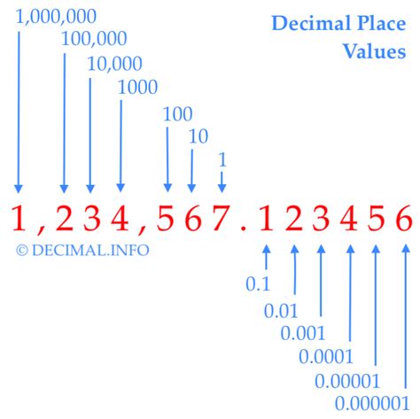 How To Read Decimal Place Value Sciencing Images