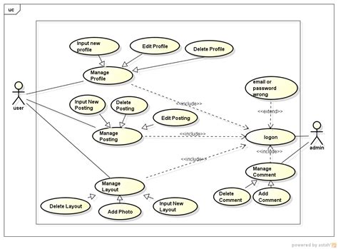 Use Case Diagram Explanation Imagesee