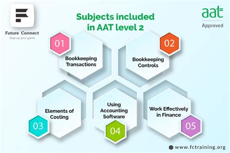 Aat Bookkeeping Courses At Level 2 Exams And Job Support