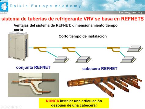 CAPACITACIÓN DE VRF DAIKIN MANUALES DE REFRIGERACIÓN 冷蔵庫 知識 手工具 電気回路