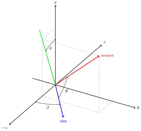 3d Tikz Angle Between Two Vectors And A Projection Tex Latex