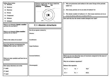Aqa Atomic Structure Revision Mat Teaching Resources