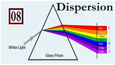 What Is Dispersion Of Light Dispersion Of Light Through Glass Prism