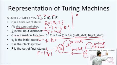Basic Turing Machine Model Representation Of Turing Machines Language