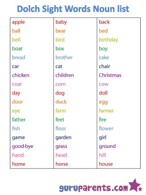 Dolch Words A Sight Word List For Reading Fluency Noun List Dolch