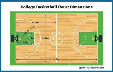 Basketball Court Dimension With Diagram And Layout Drawing 2023 Updated
