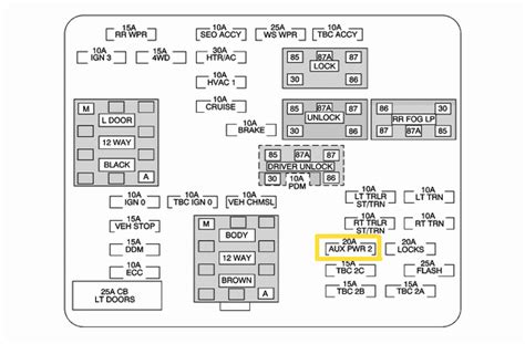 Use our website search to find the fuse and relay schemes (layouts) designed for your vehicle and see the fuse block's location. Hummer H3 Power Seat Wiring Diagram