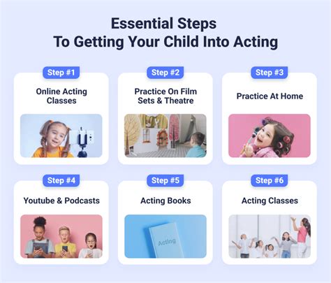How To Teach Your Child Acting • Casting Academy • Kidscasting
