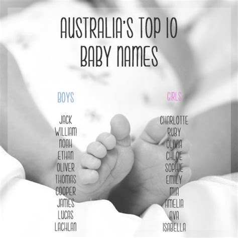 These names are modern as well as unique. 2012: Australia's 100 most popular baby names | Popular ...