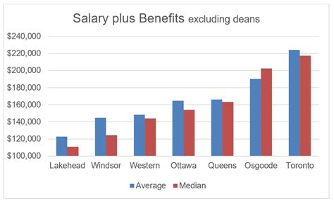19 Lawyer Average Salary Canada Average List Jobs Salary
