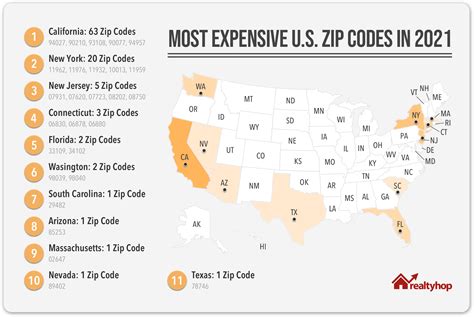 Most Expensive U S Zip Codes In Medians On The Rise In Country S My
