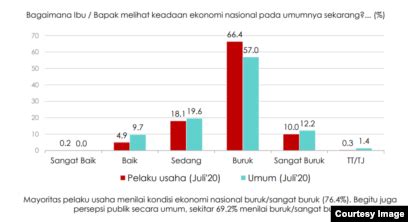 Kondisi Perekonomian Indonesia Saat Ini Newstempo