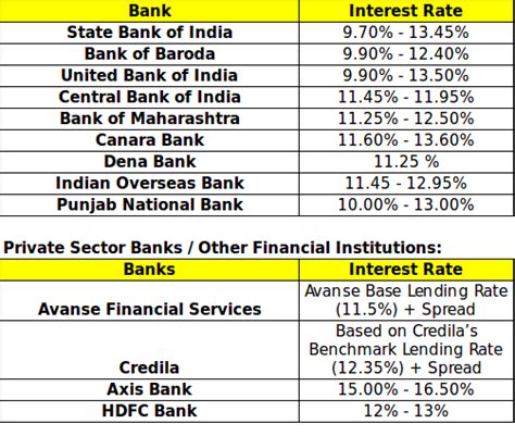 Education Loan Interest Income Tax Rebate India