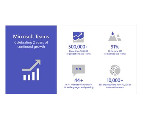 We're constantly working to improve microsoft teams. Microsoft Teams, dos años facilitando la experiencia de ...