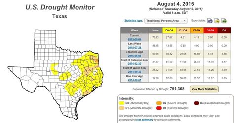 Texas Drought Monitor Update Return Of Drought Conditions