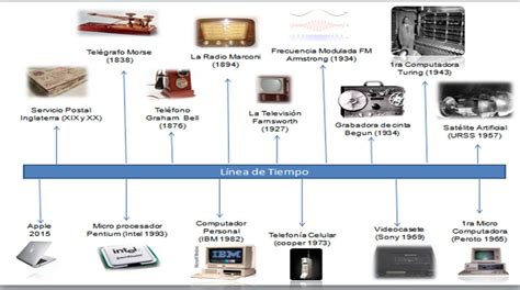 Tecnologia Linea Del Tiempo De Avances Tecnologicos Kulturaupice