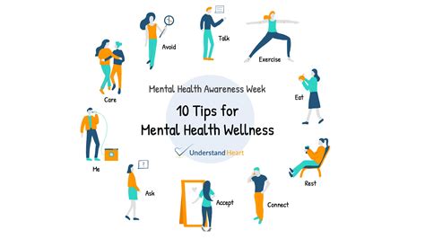 Mental Health Wellbeing Tips Mental Health Awareness Week