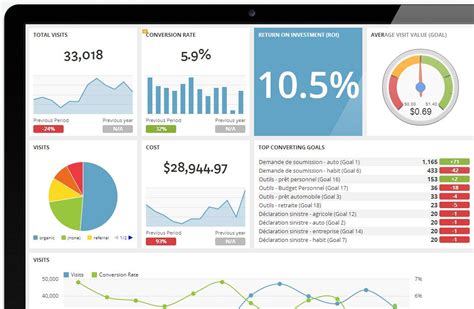 Scope of ems environmental policy environmental aspects legal & other requirements objectives, targets & programs resources, roles & responsibilities competence, training & awareness communication How to Create a Google Analytics Report Template for ...
