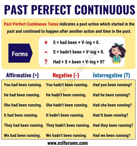 Past Perfect Continuous Tense Definition And Useful Examples Esl