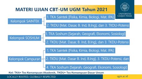 UTUL UGM 2021 : Cara Daftar dan Jadwal CBT UTUL UM UGM 2021 - Yusuf Studi