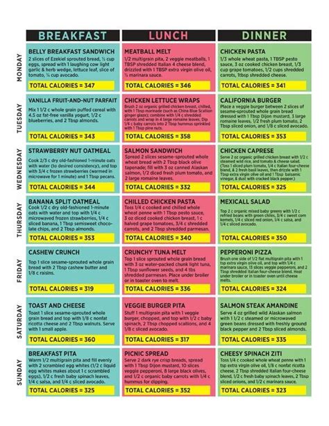 30 Day Shred Diet Plan Menu Best Culinary And Food