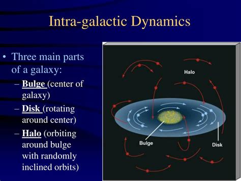 Ppt The Milky Way Our Galaxy Powerpoint Presentation Free Download