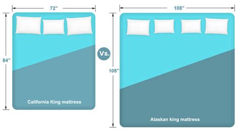 California King Vs Alaskan King Mattress Sizes