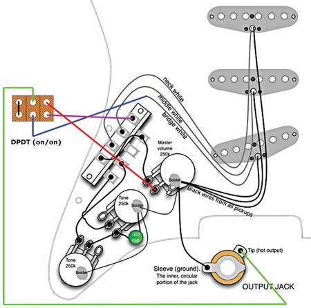 An electrical wiring diagram is a basic visual representation of the physical links and physical design of an electrical system or circuit. The Fender "Passing Lane" Stratocaster Mod