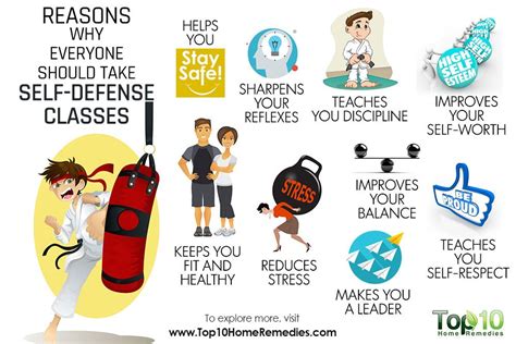 10 Reasons Why Everyone Should Take Self Defense Classes Top 10 Home